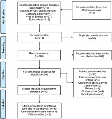 Melatonin and Its Analogs for Prevention of Post-cardiac Surgery Delirium: A Systematic Review and Meta-Analysis